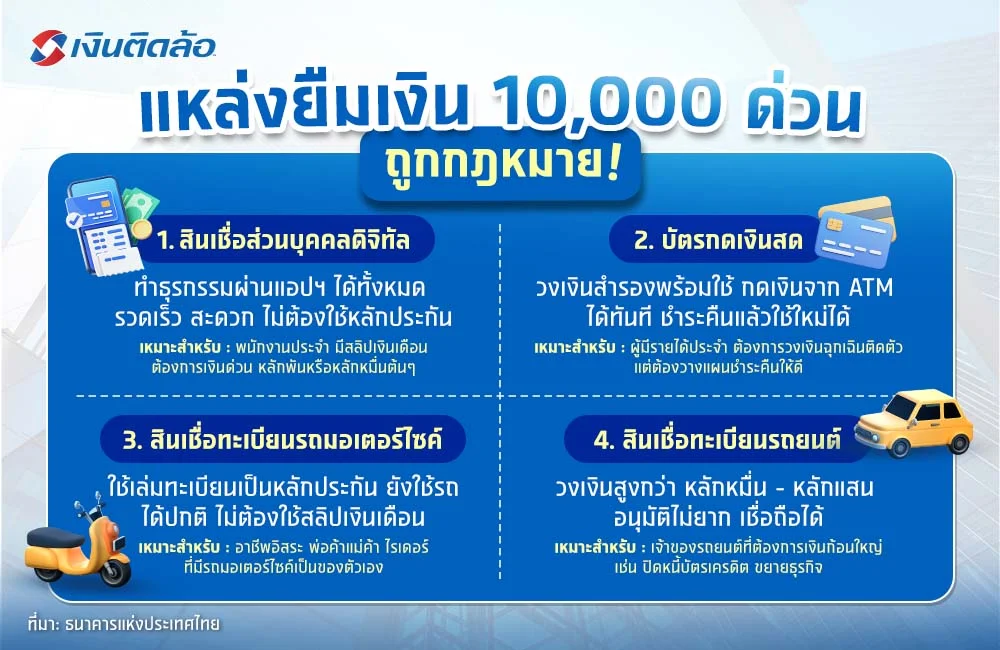 แหล่งยืมเงิน 10,000 ด่วน