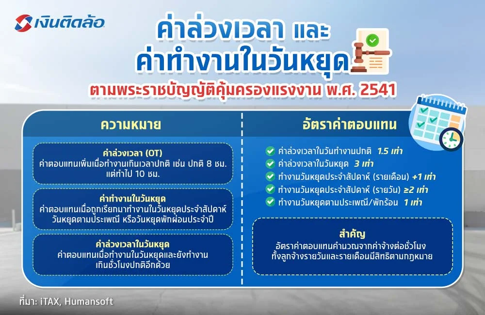 ค่าล่วงเวลา ค่าทำงานวันหยุด