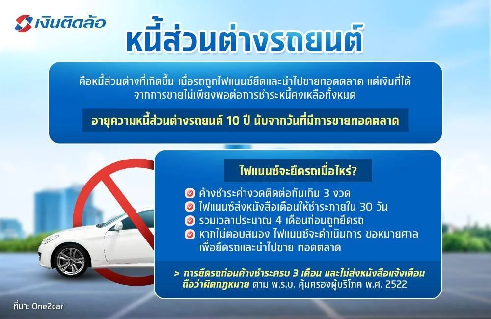 หนี้ส่วนต่างรถยนต์คือ