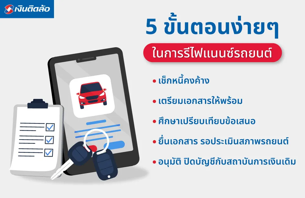 5 ขั้นตอนง่ายๆ ในการรีไฟแนนซ์รถยนต์