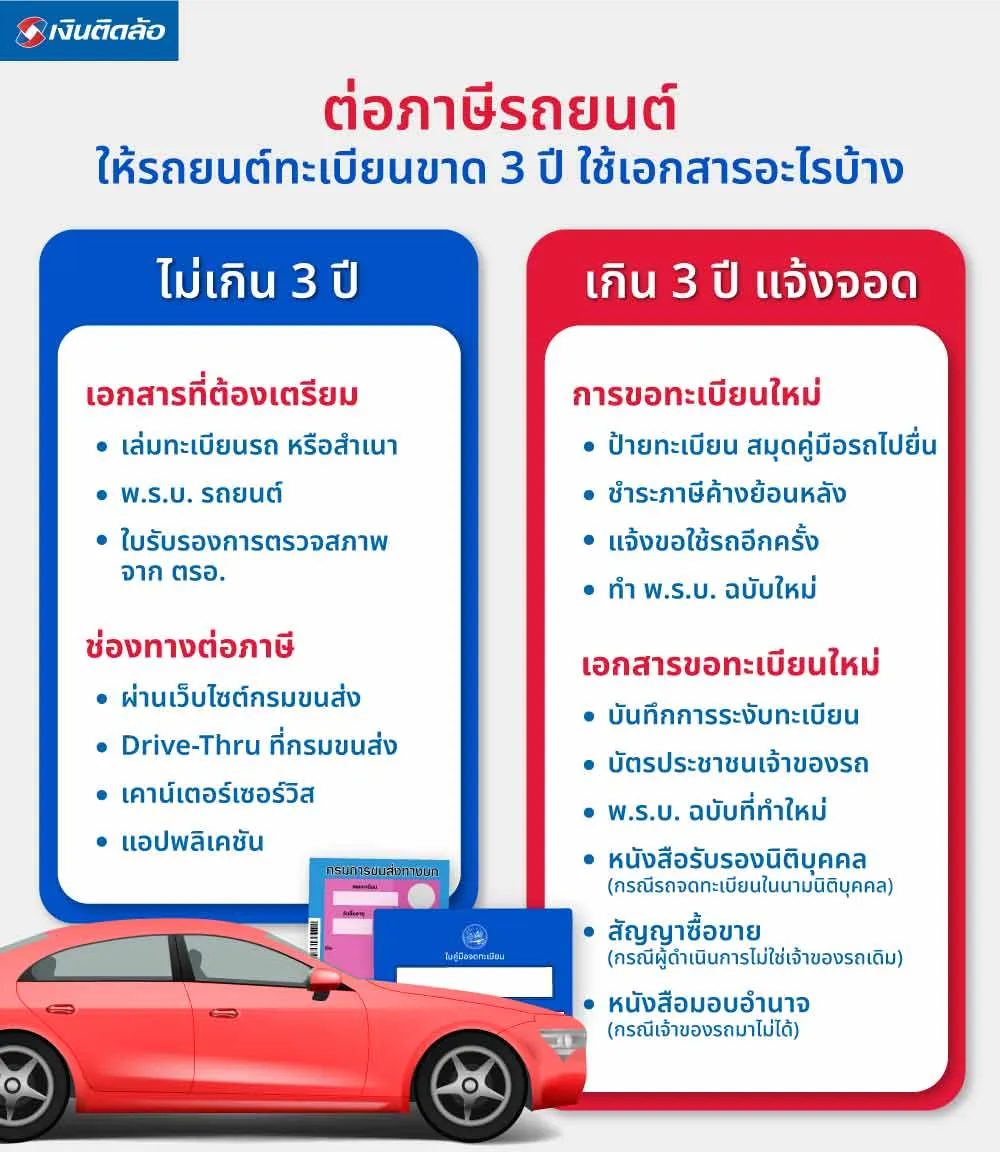 ต่อภาษีรถยนต์ให้รถยนต์ทะเบียนขาด 3 ปี ใช้เอกสารอะไรบ้าง