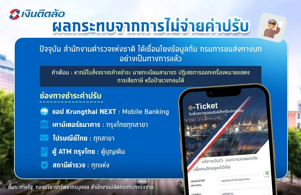 ไม่จ่ายค่าใบสั่ง