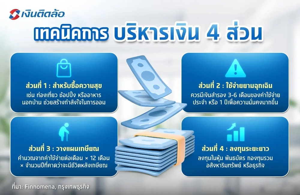 เทคนิคแบ่งเงินออกเป็น 4 ส่วน