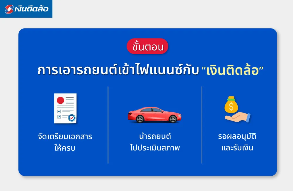 ขั้นตอนการเอารถยนต์เข้าไฟแนนซ์กับเงินติดล้อ