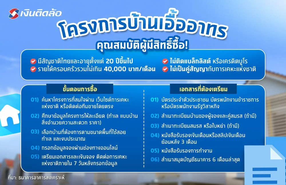  ซื้อบ้านเอื้ออาทร ต้องทําอย่างไร