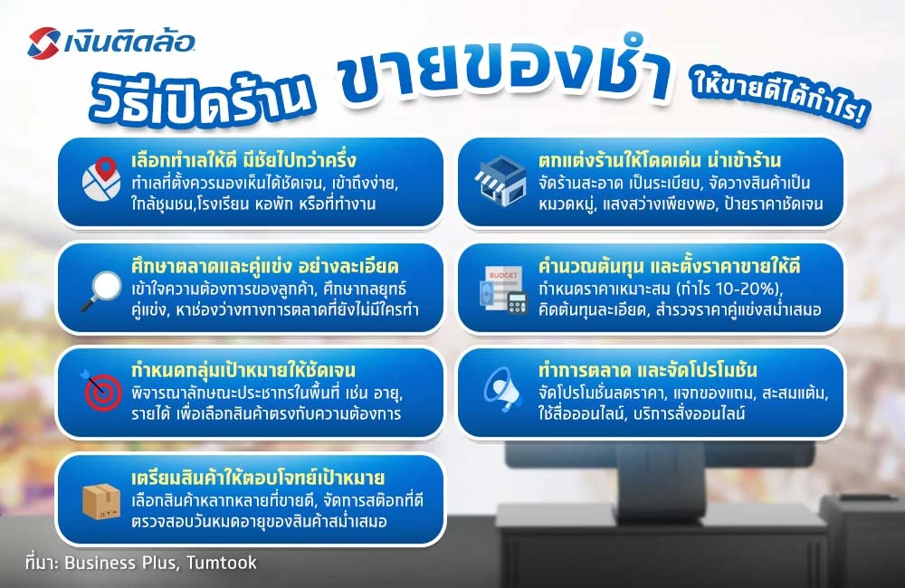 วิธีเปิดร้านขายของชำ