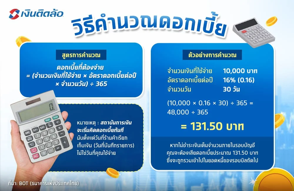 วิธีคำนวณดอกเบี้ย