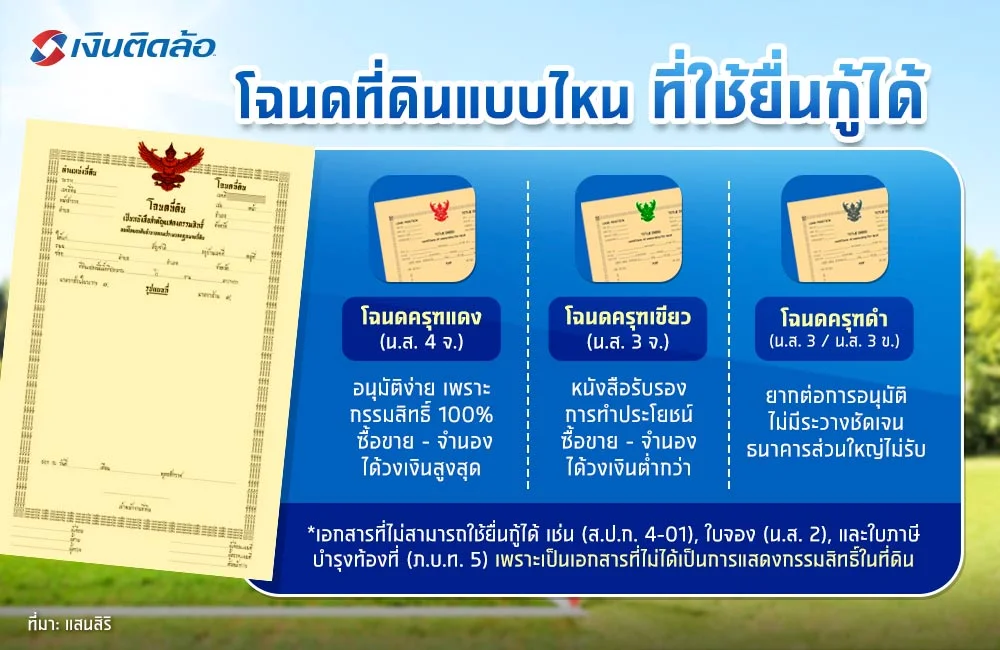 โฉนดแบบไหน ยื่นกู้ได้