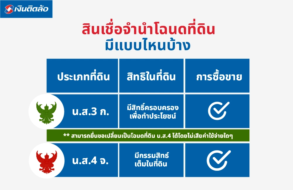 สินเชื่อจำนำโฉนดที่ดิน มีแบบไหนบ้าง?