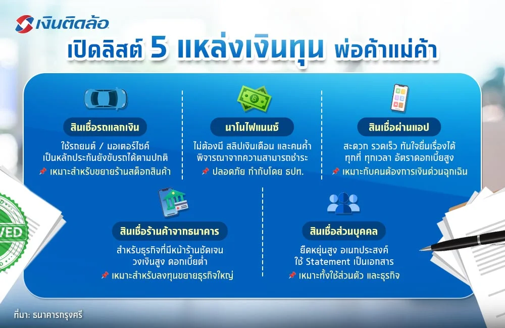 5 เงินกู้สำหรับพ่อค้าแม่ค้า