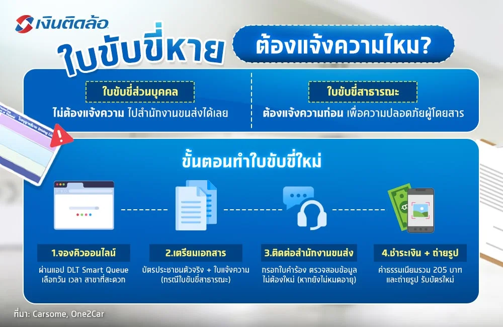 ใบขับขี่หายต้องแจ้งความไหม