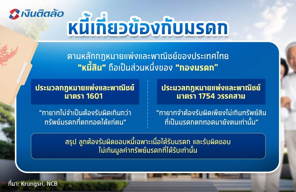 ลูกต้องรับผิดชอบหนี้พ่อแม่ไหม