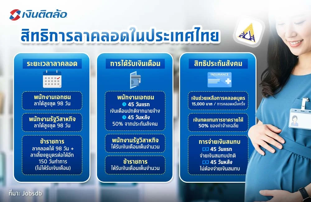 สิทธิการลาคลอดบุตร