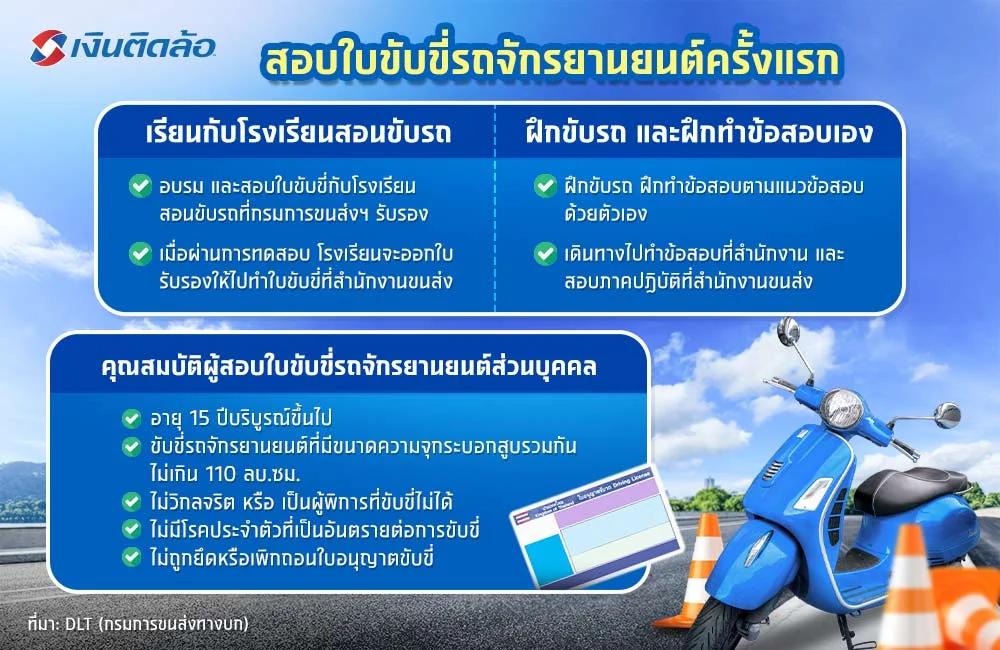 ทำใบขับขี่มอเตอร์ไซค์