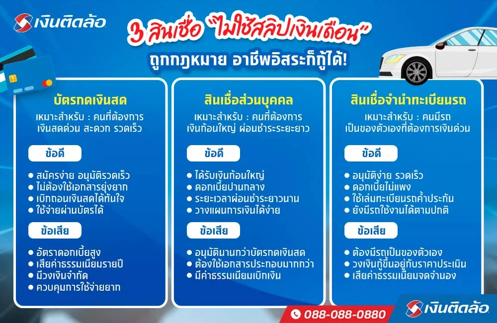 สินเชื่อไม่ใช้สลิปเงินเดือน ถูกกฎหมาย