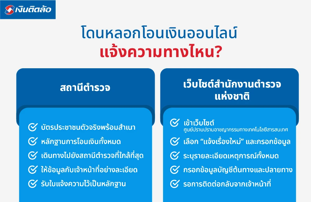 โดนหลอกโอนเงินออนไลน์ แจ้งความทางไหน?