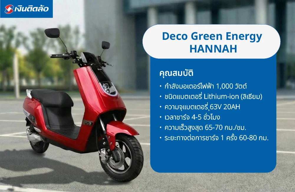 10. Deco Green Energy HANNAH