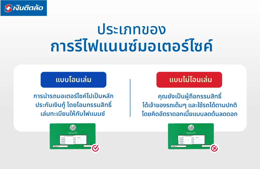 ประเภทของการรีไฟแนนซ์มอเตอร์ไซค์