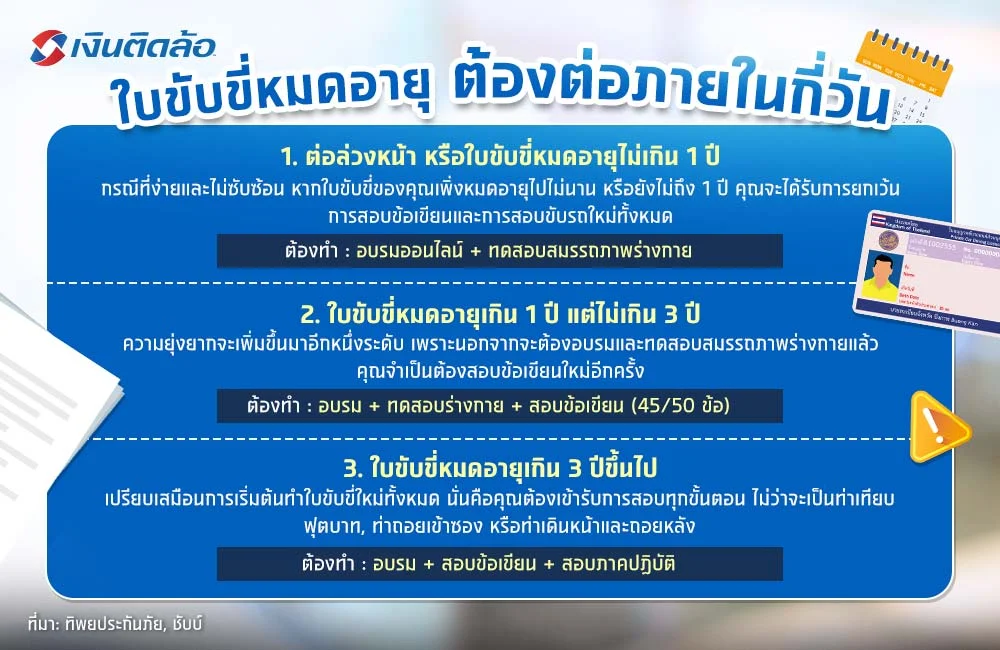 ใบขับขี่หมดอายุ ต้องต่อภายในกี่วัน