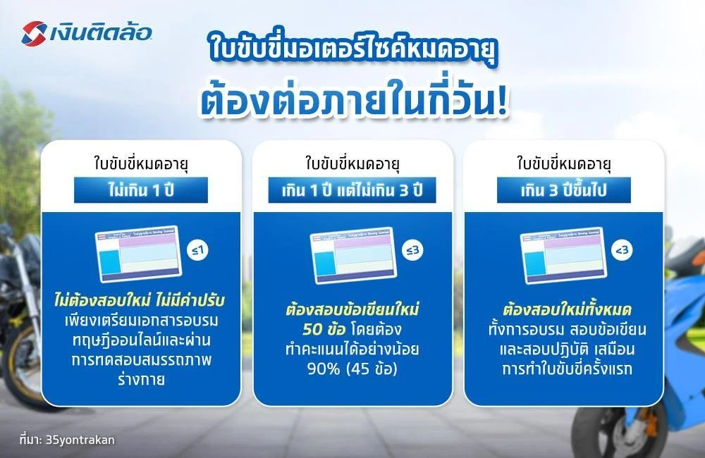 ใบขับขี่มอไซค์หมดอายุ
