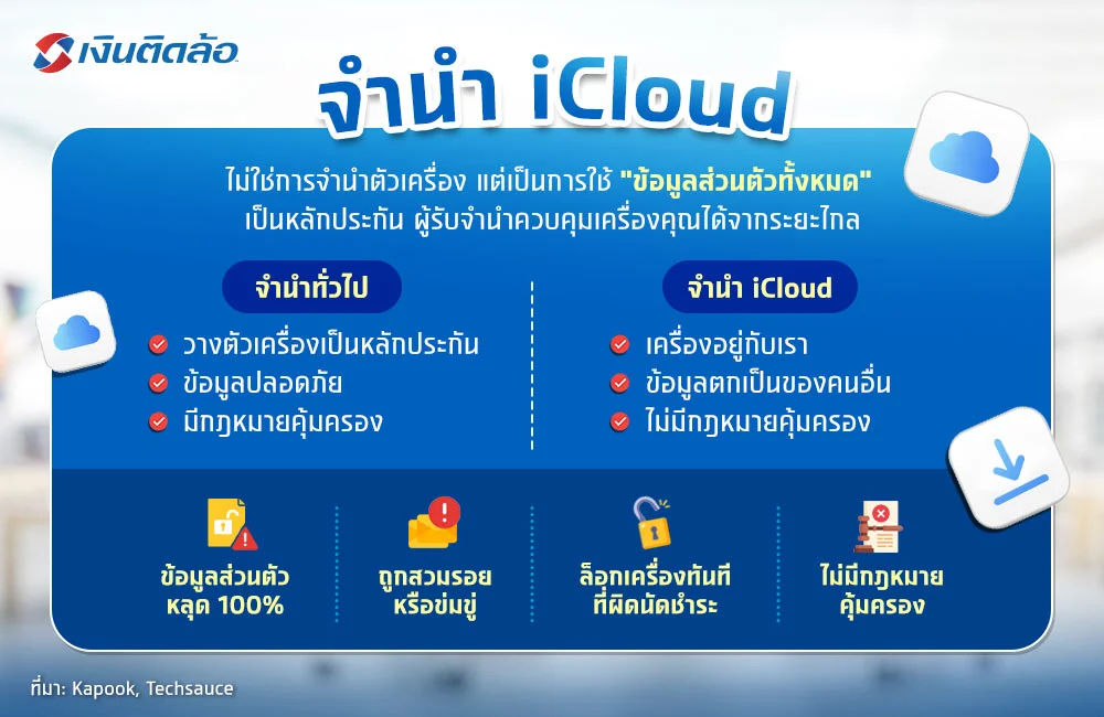 จำนำ iCloud คืออะไร