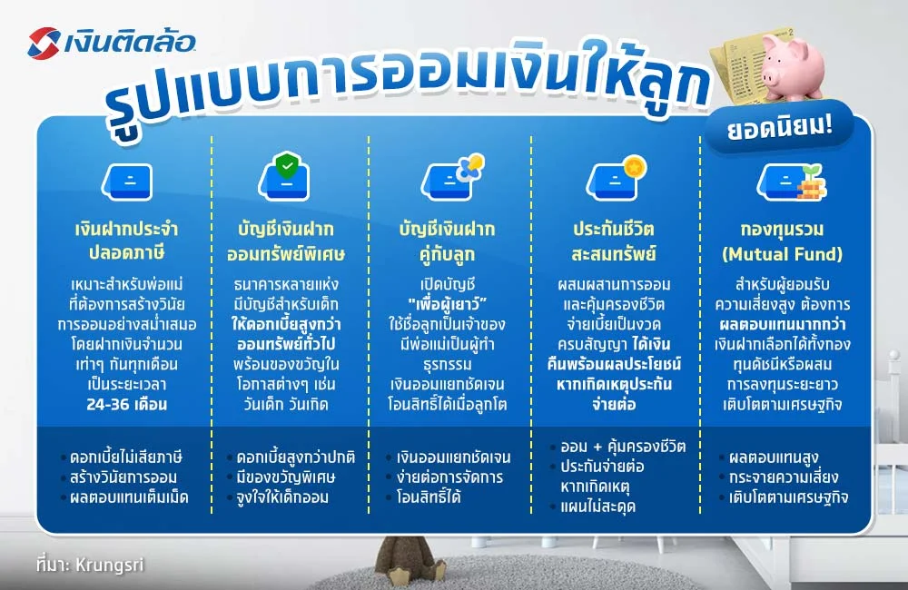 วิธีออมเงินให้ลูก