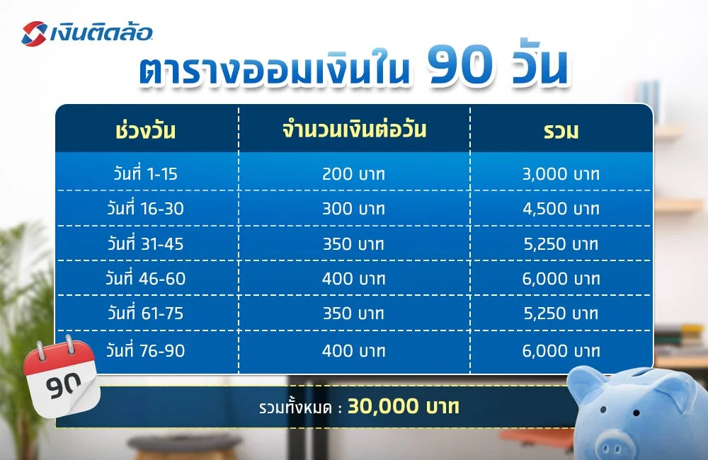 ออมเงิน 30,000