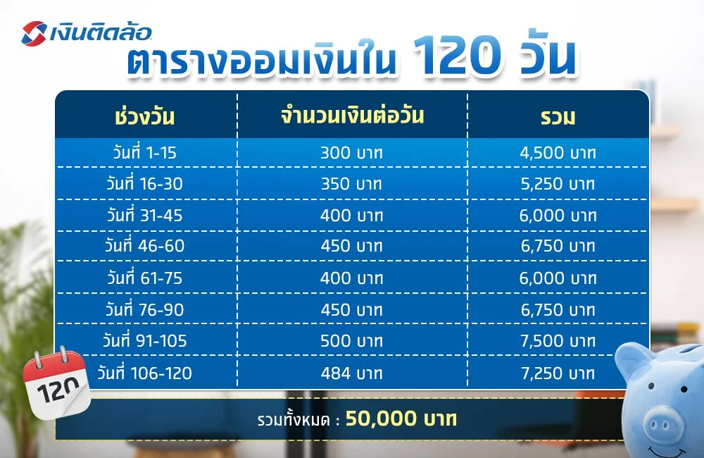 ออมเงิน 50,000