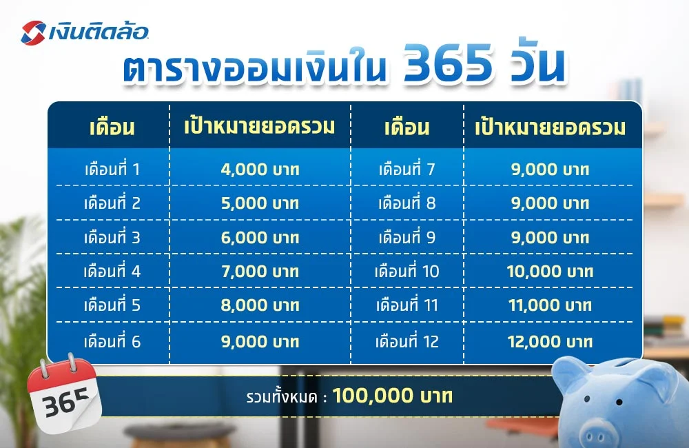 ออมเงิน 100,000