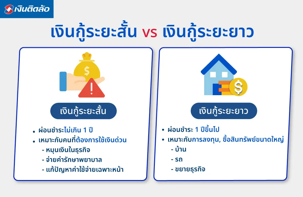 เงินกู้ระยะสั้นต่างจากเงินกู้ระยะยาวอย่างไร