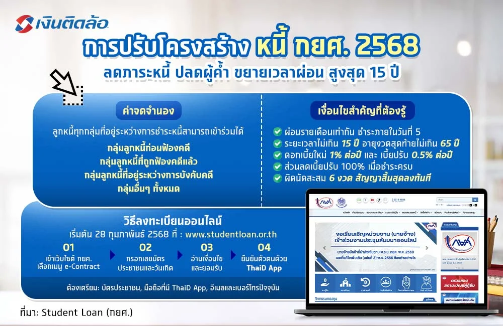 ปรับโครงสร้างหนี้ กยศ.