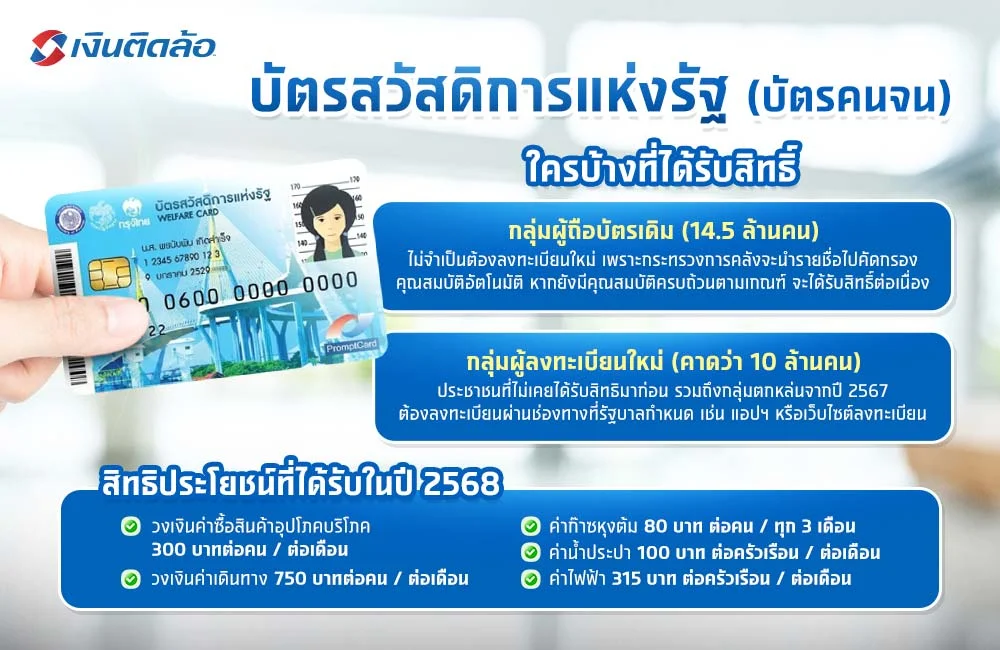 บัตรสวัสดิการแห่งรัฐ 2567 ได้อะไรบ้าง