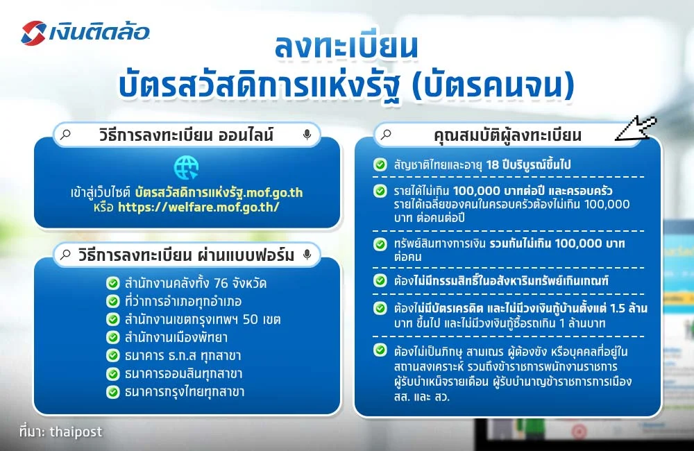 บัตรสวัสดิการแห่งรัฐ 2567 ได้อะไรบ้าง