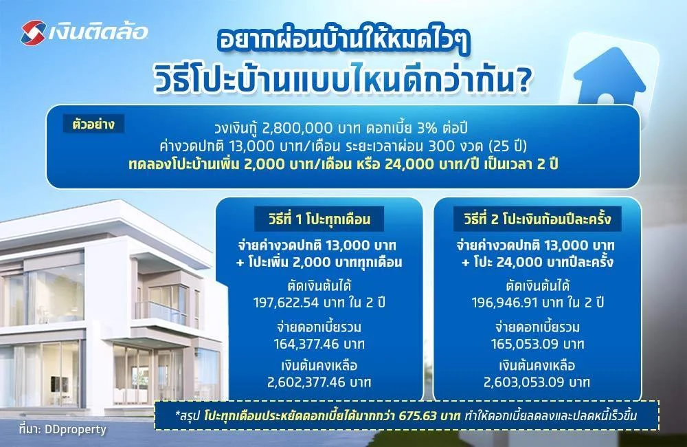 โปะบ้านเกินทุกงวด VS ปีละครั้ง