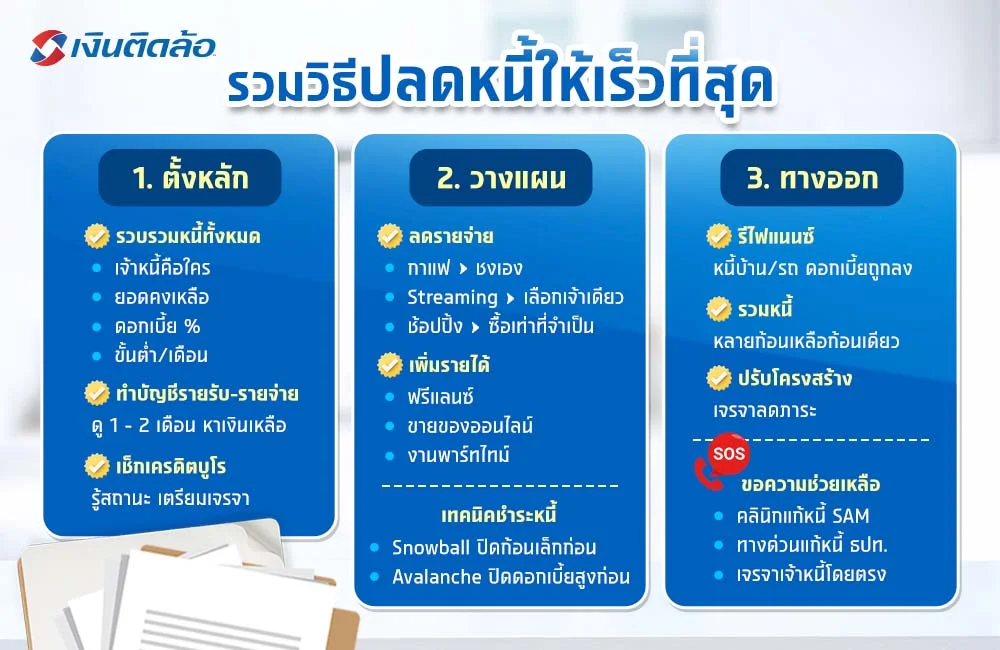 รวมวิธีปลดหนี้ให้เร็วที่สุด