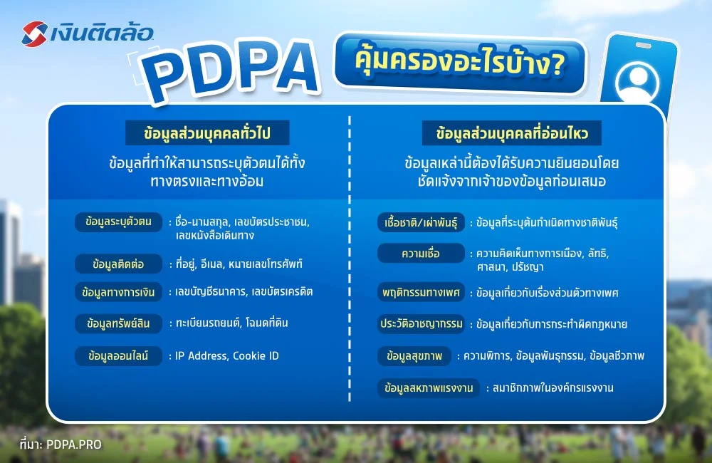 คุ้มครองอะไรบ้าง