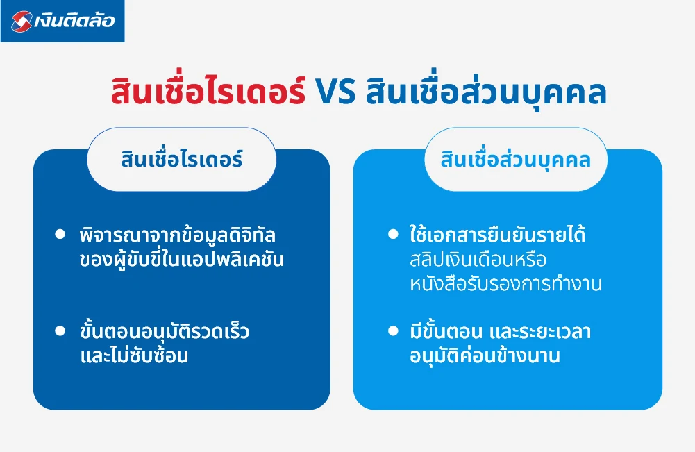 ความต่างของสินเชื่อไรเดอร์ vs สินเชื่อส่วนบุคคล